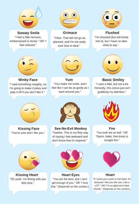 what do kissing emojis actually mean emoji text