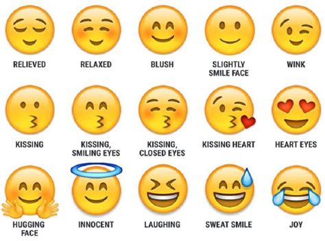 what do kissing emojis actually mean meaning face