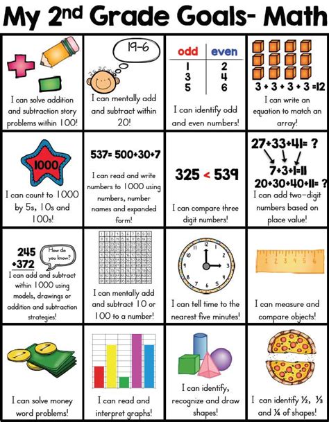 What Do Second Graders Learn 5 Important Concepts 2 Grade Age - 2 Grade Age