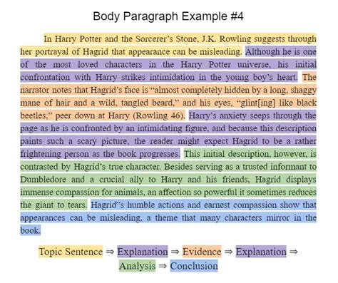 what do the body paragraphs in a comparative essay do