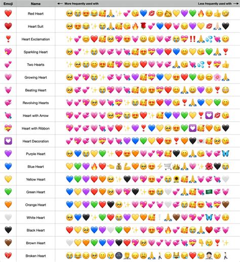 Agshowsnsw | What Do The Different Emoji Kisses Mean