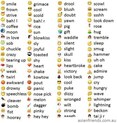 what do the different emoji kisses mean