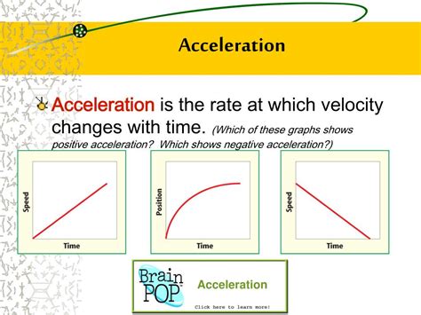 What Do You Mean By Acceleration Byju X27 Formula For Acceleration 8th Grade - Formula For Acceleration 8th Grade