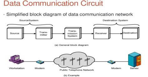 what do you mean by data communication administration in relation with computer architectures
