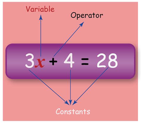 what does ^ mean in math equation