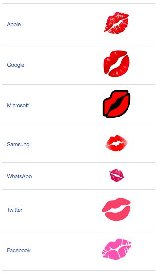 what does a kiss mark emoji mean