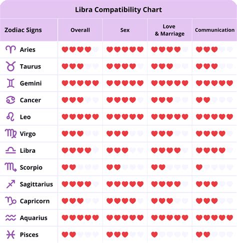 what does a libra woman want in a relationship