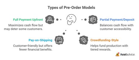 What Does A Pre Order Mean