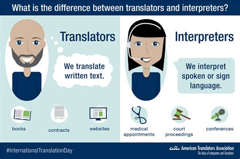 what does a spanish interpreter do
