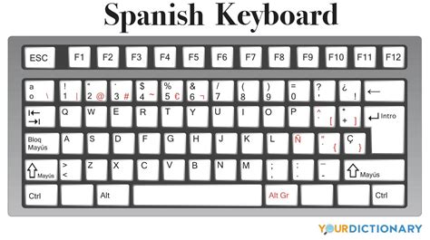 what does a spanish keyboard look like