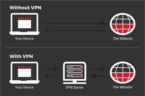 what does a vpn do for netflix