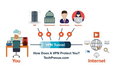 what does a vpn protect against