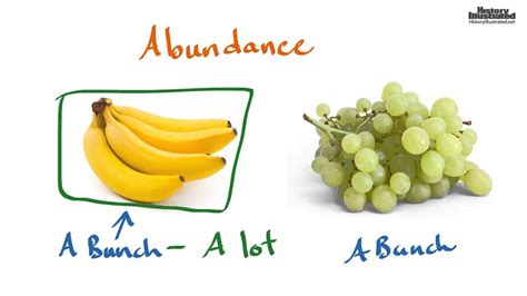 What Does Abundant Mean