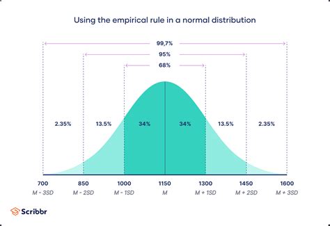 What Does Allow Distribution To 3rd Party Mean