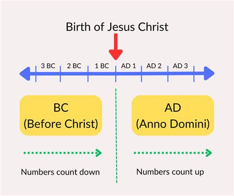 What Does Bc And Ad Stand For