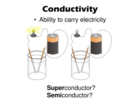 What Does Conductivity Mean In Science