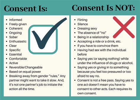 what does consent really mean