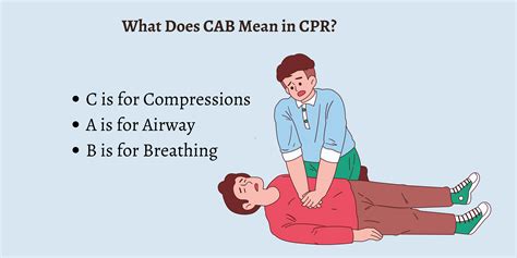 What Does Cpr Stand For