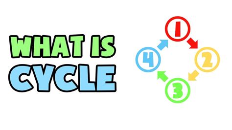 What Does Cycle Mean In Science Science Atlas Cycle In Science - Cycle In Science