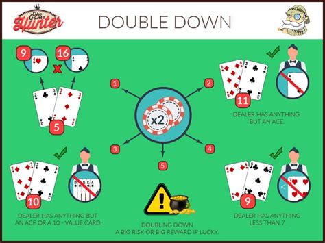 what does double down mean in blackjack
