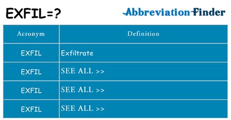 What Does Exfil Mean