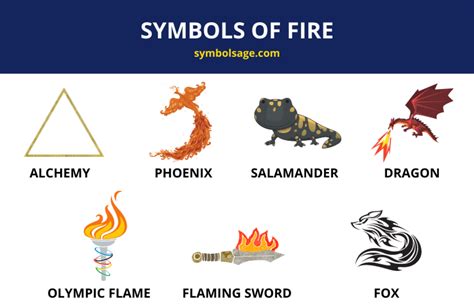 What Does Fire Symbolize