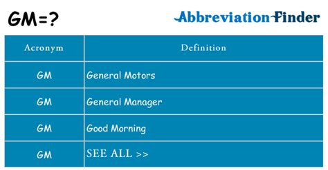 What Does Gm Stand For