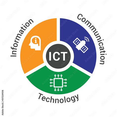 What Does Ict Stand For