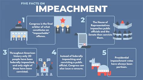 What Does Impeach Mean