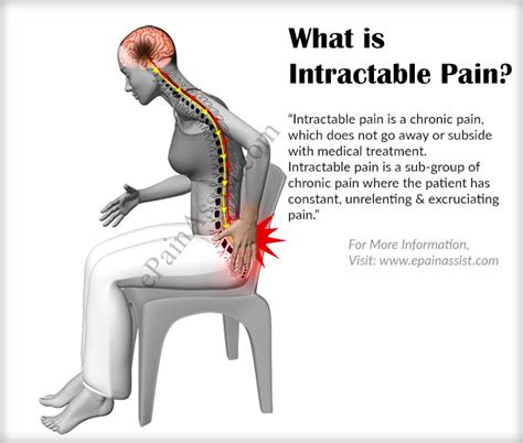 What Does Intractable Mean