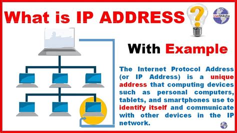 what does ip lock mean