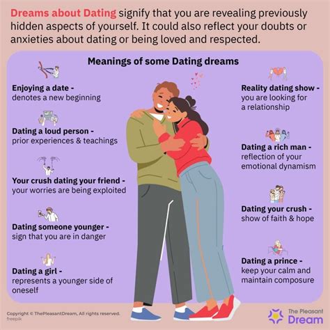 what does it mean to dream you are dating a famous person