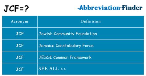 What Does Jcf Mean In Accounting