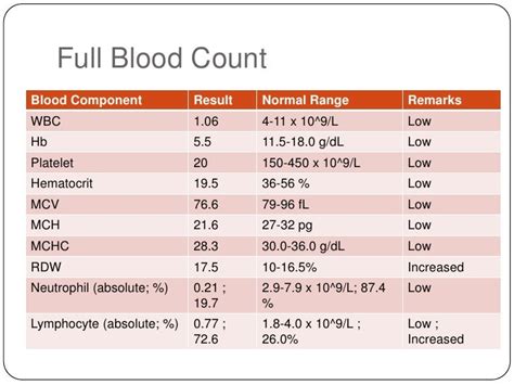 what does ly stand for in blood work - nextgenvest.com