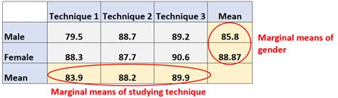 What Does Marginal Mean In Economics