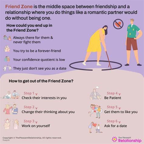 what does mean friend zone