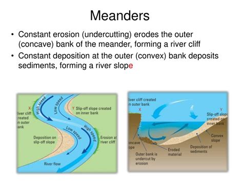 what does meander mean in a river