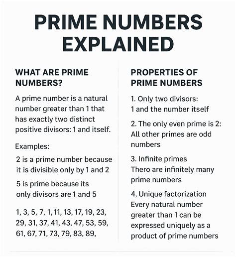 What Does Prime Mean In Math