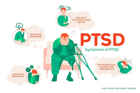 What Does Ptsd Stand For