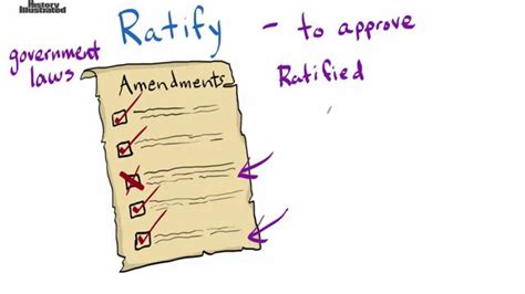 What Does Ratify Mean