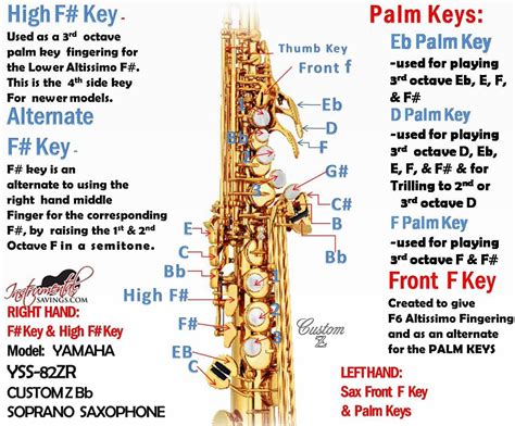 What Does Saxophone Mean