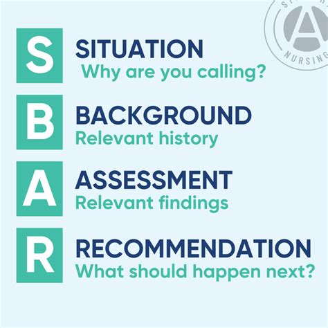 What Does Sbar Stand For