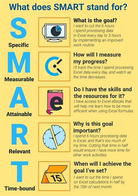 What Does Smart Stand For