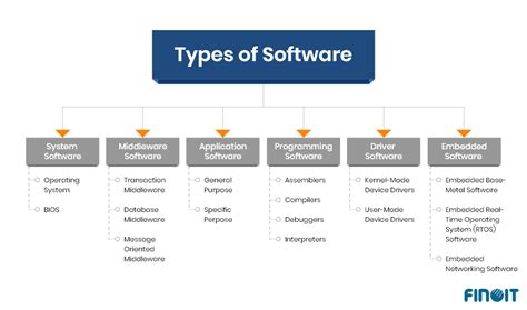 What Does System Software Include