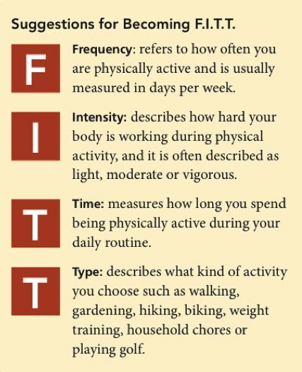 What Does The Acronym Fitt Apex