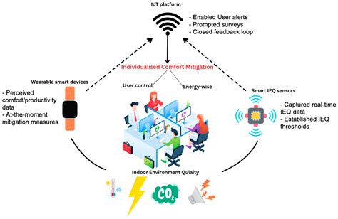 What Does The Comfort Control Module Control