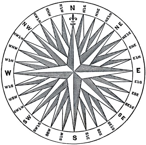 what does the compass rose show