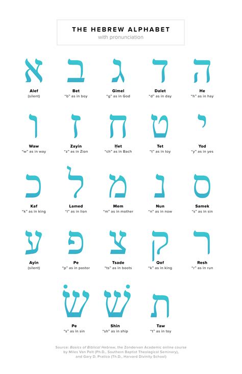 What Does The Hebrew Name Baashaw Mean