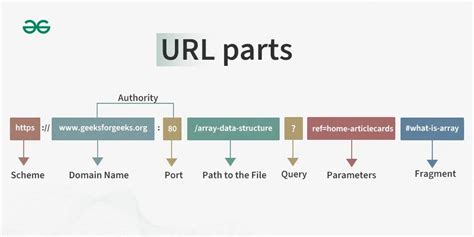 What Does Url Stand For