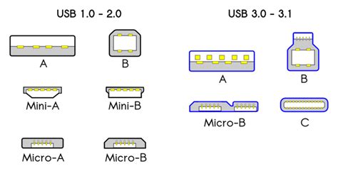 What Does Usb Stand For